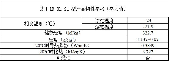 LM-XL-21 型產(chǎn)品物性參數（參考值）